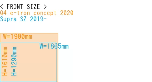 #Q4 e-tron concept 2020 + Supra SZ 2019-